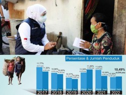 4 Tahun Khofifah-Emil, Survei ARCI: Warga Jatim Sebut Kondisi Perekonomian Tak Semakin Baik!