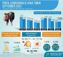 Khofifah Pertanyakan Data Garis Kemiskinan BPS, Indo Publika: Dia Panik, Tak Mau Pemerintahannya Disalahkan!