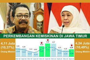 Jumlah Orang Miskin di Jatim: Era Pakde Karwo 4,11 Juta, 4 Tahun Dipimpin Khofifah Naik Jadi 4,24 Juta!
