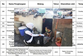4 Tahun Khofifah Kumpulkan 267 Penghargaan, HAMI: Ndak Ada Artinya, Kemiskinan Jatim Masih Tertinggi di Indonesia!