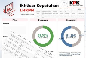 KPK Telusuri Harta Rp 56 M Eks Pejabat Pajak, HAMI: Kasus Hibah Jatim Ada Terperiksa Berharta Capai Rp 18 M, Usut!