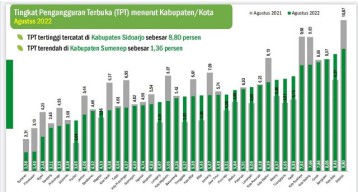 Atasi 7,62% Pengangguran di Surabaya, Eri Cahyadi Gandeng 33 Pengelola Mal!