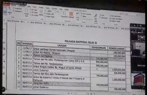 Usai Bendum Masuk Bui, Kini Sekjen PBNU Berpotensi Terjerat Pidana Korupsi?