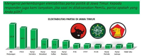 Survei SRS: Lonjakan Elektabilitas Gerindra Paling Signifikan, Hati-hati PKB dan PDIP!