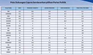 Pasca Deklarasi Amin, Survei ARCI: Mayoritas Pemilih PKB di Jatim Tinggalkan Cak Imin, Mantap Pilih Prabowo!