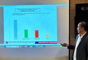 ARCI: Elektabilitas Khofifah Tertinggi karena yang Lain Belum Bergerak!