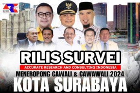 Hadi Dediansyah Digadang-gadang Gerindra Maju Pilwali Surabaya, Cuma Segini Elektabilitasnya!