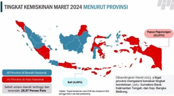 Kemiskinan Jatim Turun Sentuh 1 Digit tapi Masih Tertinggi di RI, Catat Angkanya: 3,98 Juta!