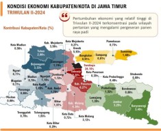 Pertumbuhan Ekonomi 38 Kabupaten/Kota di Jatim: Lamongan Tertinggi, Bojonegoro Terendah!