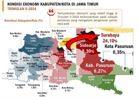 Ekonomi Surabaya Tumbuh 5,43%, Ciptakan Nilai Tambah Terbesar 24,10%!