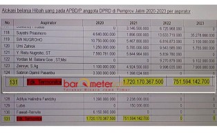 Kusnadi Siap Buka-bukaan, Menanti Bongkar 11 ‘Aspirator Siluman' dan 'Hibah Susupan' 2,4 T!