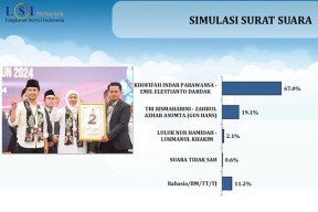 Khofifah-Emil Unggul Jauh 67% di Survei LSI Denny JA, Hampir Pasti Pimpin Jatim Lagi!