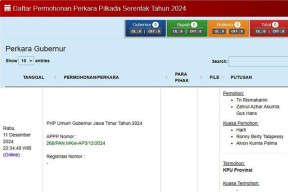 Risma-Gus Hans Menggugat, Pilgub Jatim Diselesaikan di MK!