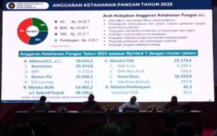 Bappeda Jatim 'Teriak' soal Dana Ketahanan Pangan Rp 70 M, Zulhas: Gak Ada yang Dipotong!