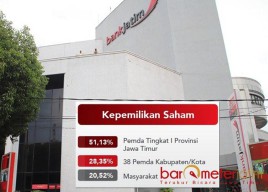 Bank Jatim Dibobol Setengah Triliun, Komisi C DPRD Jatim Heran Khofifah Masih Bungkam!