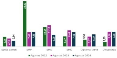 Sedih! 76.063 Orang di Sidoarjo Masih Nganggur, Terbanyak Lulusan Perguruan Tinggi