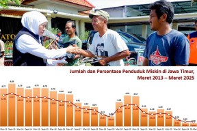 Provinsi dengan Orang Miskin Terbanyak di Indonesia, Jawa Timur Juaranya!