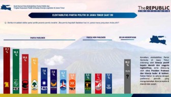 Survei: Elektabilitas Gerindra Melejit di Jatim, Potensi Gusur PKB-PDIP di 2029!