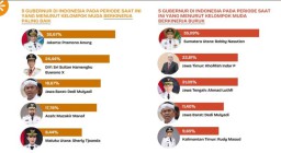 Survei Muda Bicara ID: Khofifah Masuk Daftar Gubernur Berkinerja Buruk!
