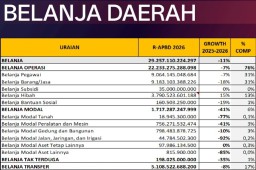Belanja Hibah Pemprov Jatim 2026 Diproyeksi Naik Jadi Rp 3,79 T, Banggar: Cermati!