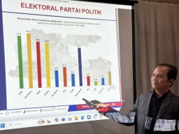Survei Elektabilitas Parpol di Jatim: Golkar Pepet PDIP, Demokrat Meningkat!