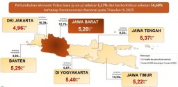 Ekonomi Jatim Triwulan III 2025 Tumbuh Melambat 5,22%, Peringkat 4 se-Jawa!