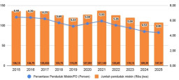 107,57 Ribu Penduduk di Sidoarjo Masih Miskin, DPRD: Jangan Andalkan Bansos!