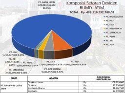 Gaduh Dirut PT PWU Bergaji Rp 100,6 Juta, Ternyata Tak Segede yang Disebut Pansus?