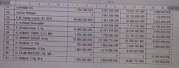 Anwar Sadad Dapat Jatah Hibah Pokir Rp 291,5 M, Pasang Tarif Ijon 15-20%!