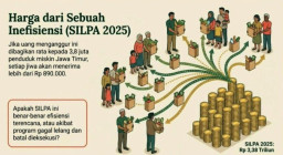 SiLPA Jatim Rp 3,38 T, Jika Dibagi ke 3,8 Juta Penduduk Miskin per Orang Rp 890 Ribu!