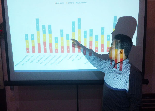 Pakai Data Sekunder, Ada Apa dengan Berpikir Institute