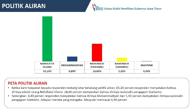 Dikotomi Santri-Nasionalis Terkikis, Anas Akan Laris Manis