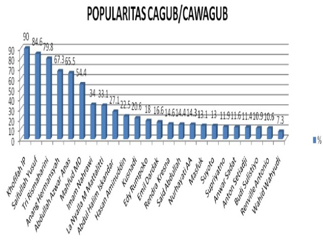 Nama Mahfud MD Menyelinap di Antara Tiga Kandidat Kuat