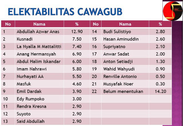 Hasan: Saya Diminta Kiai Hasyim Dampingi Khofifah!