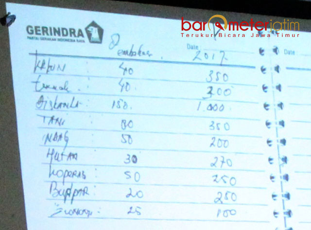 Sidang Suap DPRD Jatim: Target Setoran Rp 3,07 Miliar, Baru Cair Rp 485 Juta!