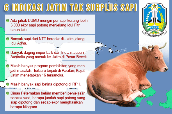 Jatim Tak Surplus Sapi, yang Ada Gagal Swasembada Daging