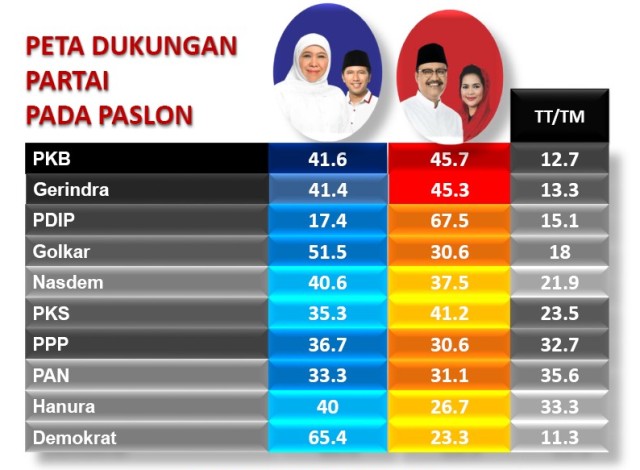 Khofifah Salip Gus Ipul, PDIP: PKB Jangan Setengah-setengah