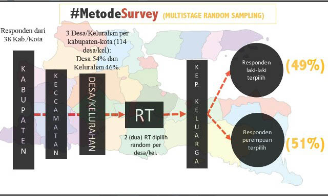 Dewan Etik Persepi Curigai Survei Puspek Cacat Metodologi