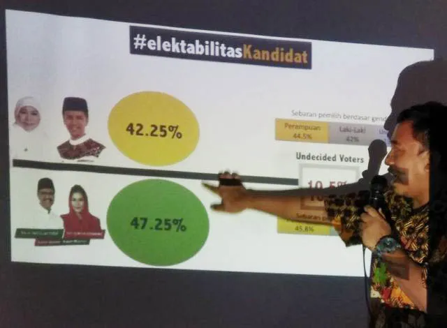 BEM-BLM FISIP Unair Menyoal Sumber Anggaran Survei Puspek