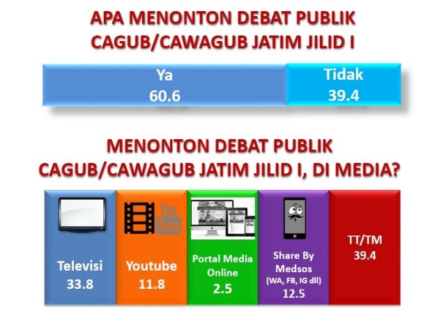 Pengamat: Penyajian Data Akurat Penentu Debat Kedua