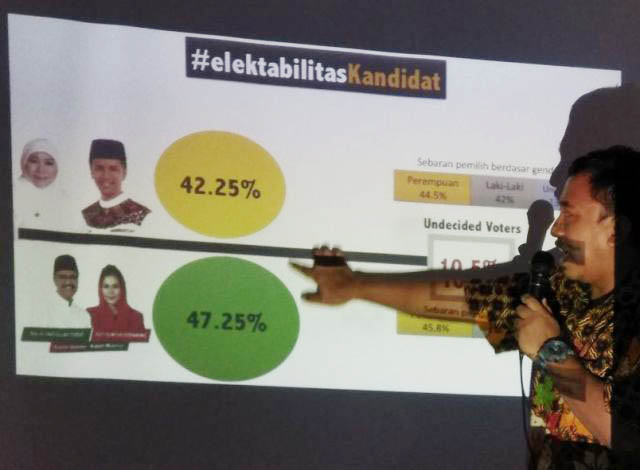 BEM-BLM FISIP Unair Menyoal Sumber Anggaran Survei Puspek