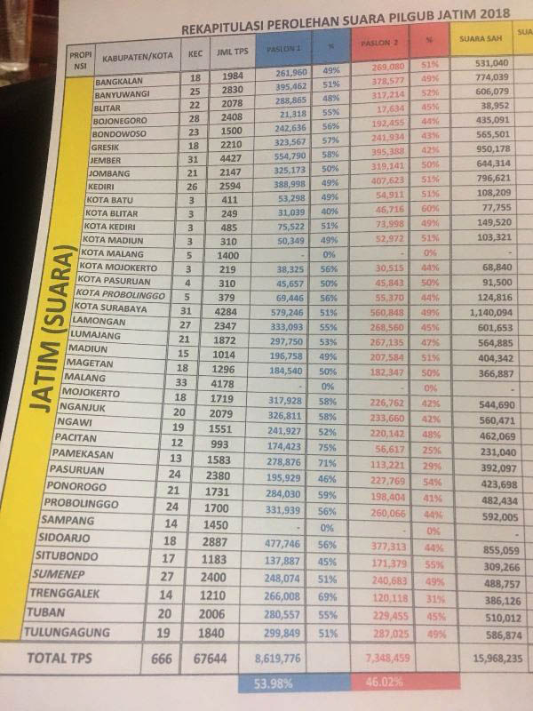 Hasil Pilgub Diprotes, Gus Hans: Sudah Jangan Curi Panggung