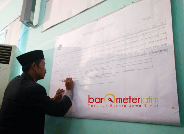 Selisih 11,75 Persen, Khofifah-Emil Menang Telak di Sidoarjo