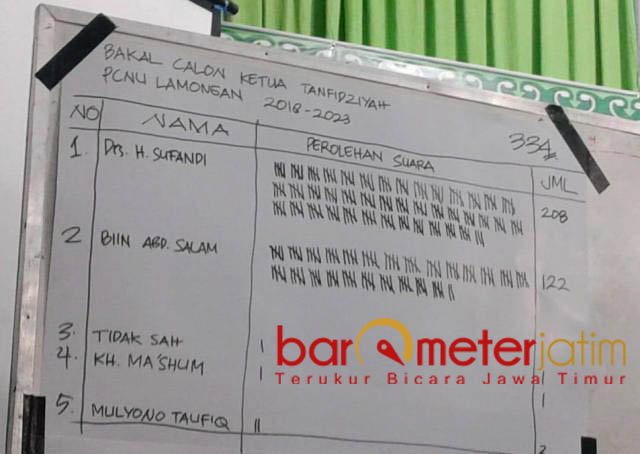 Duet Kiai Salim-Supandi Pimpin PCNU Lamongan 2018-2023