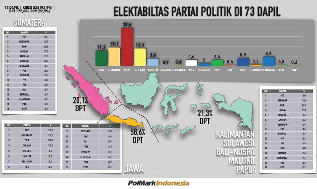 7 Parpol Terancam Tak Masuk Senayan, Ini Penyebabnya