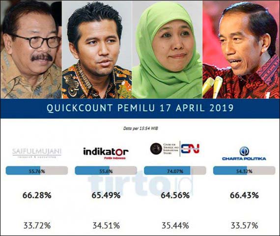 PDIP dan 3 Tokoh Utama, Faktor Kemenangan Jokowi di Jatim
