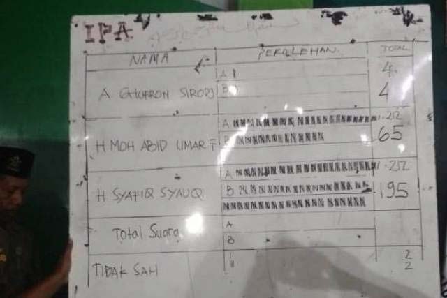 Gagal Mufakat, Menang Telak, Gus Syafiq Ketua Ansor Jatim!