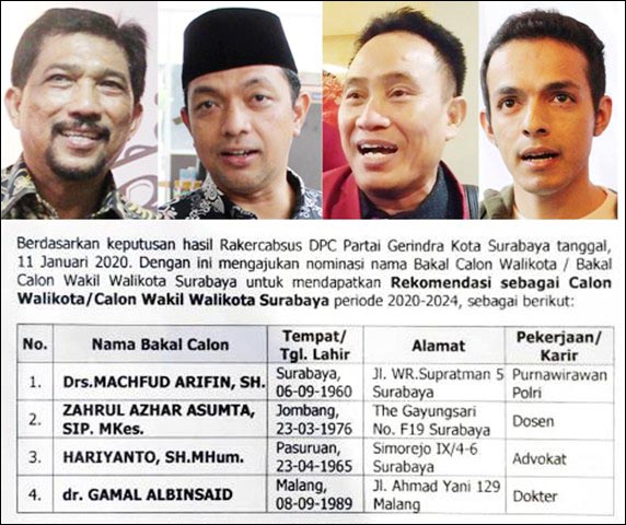 Skor Machfud Arifin Tertinggi, Soal Elektabilitas Nanti Dulu!