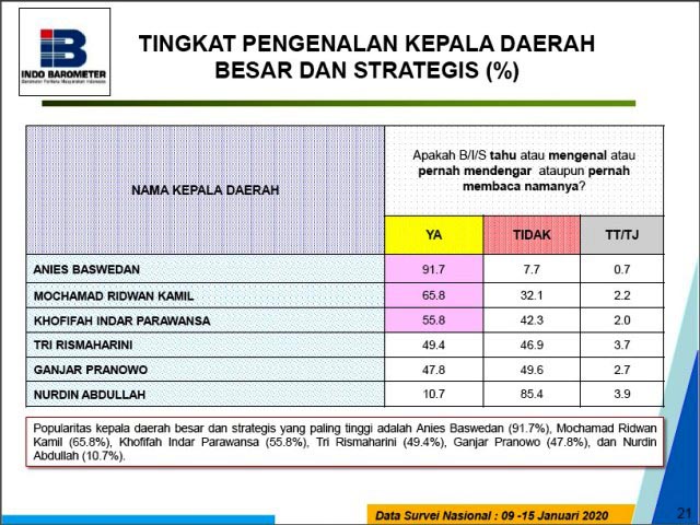 Kiai Asep Ingin Khofifah Naik Level Jadi Presiden di 2024, Bukan Gubernur Jatim 2 Periode!