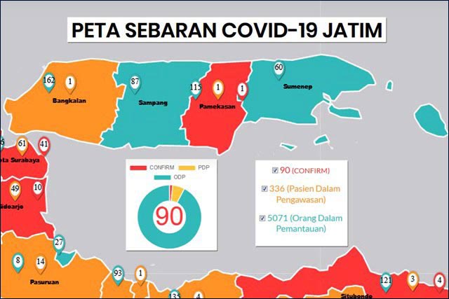 Corona Kian Meluas di Jatim: 90 Positif, 7 Meninggal, 13 Sembuh